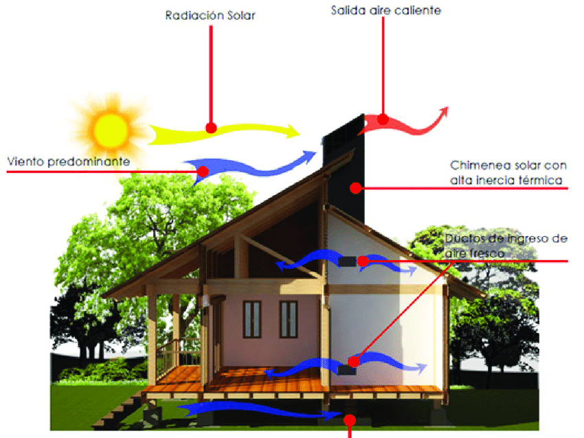 chimenea solar arquitectura